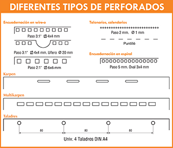 Tipus de perforat i mides